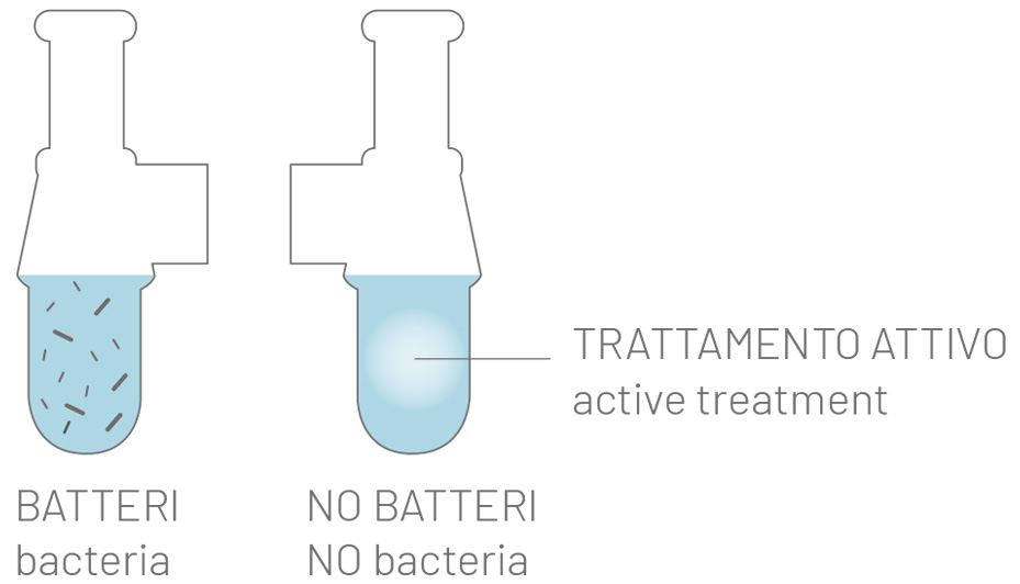 trattamento anti-bacterial